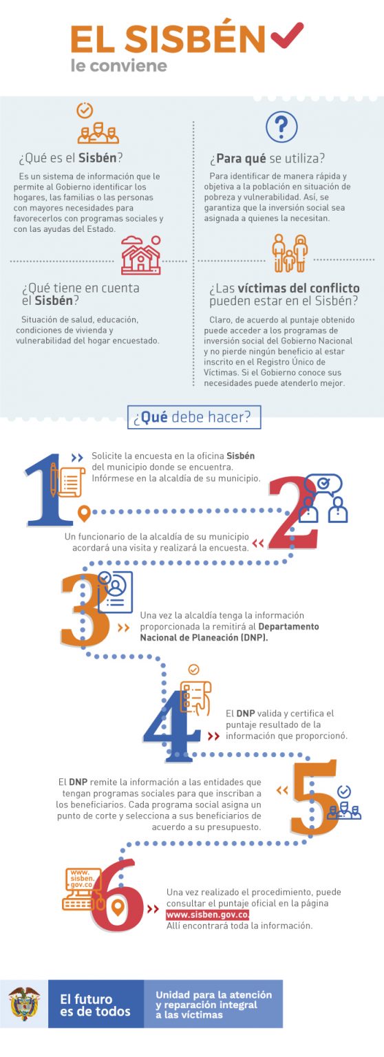 C Mo Se Calcula El B En El Sisben Beneficios Del Sisben