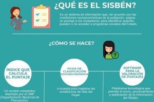 En Qu Consiste El Sisben Beneficios Del Sisben