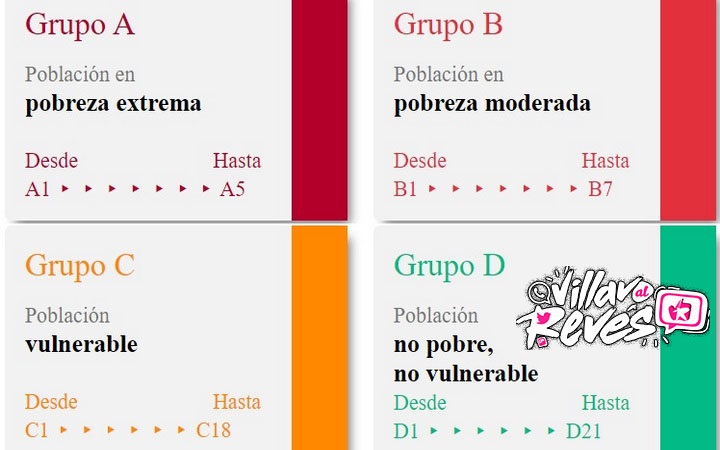 ¿Cómo Se Puede Acceder Al Grupo B En El SISBEN? - Beneficios Del Sisben