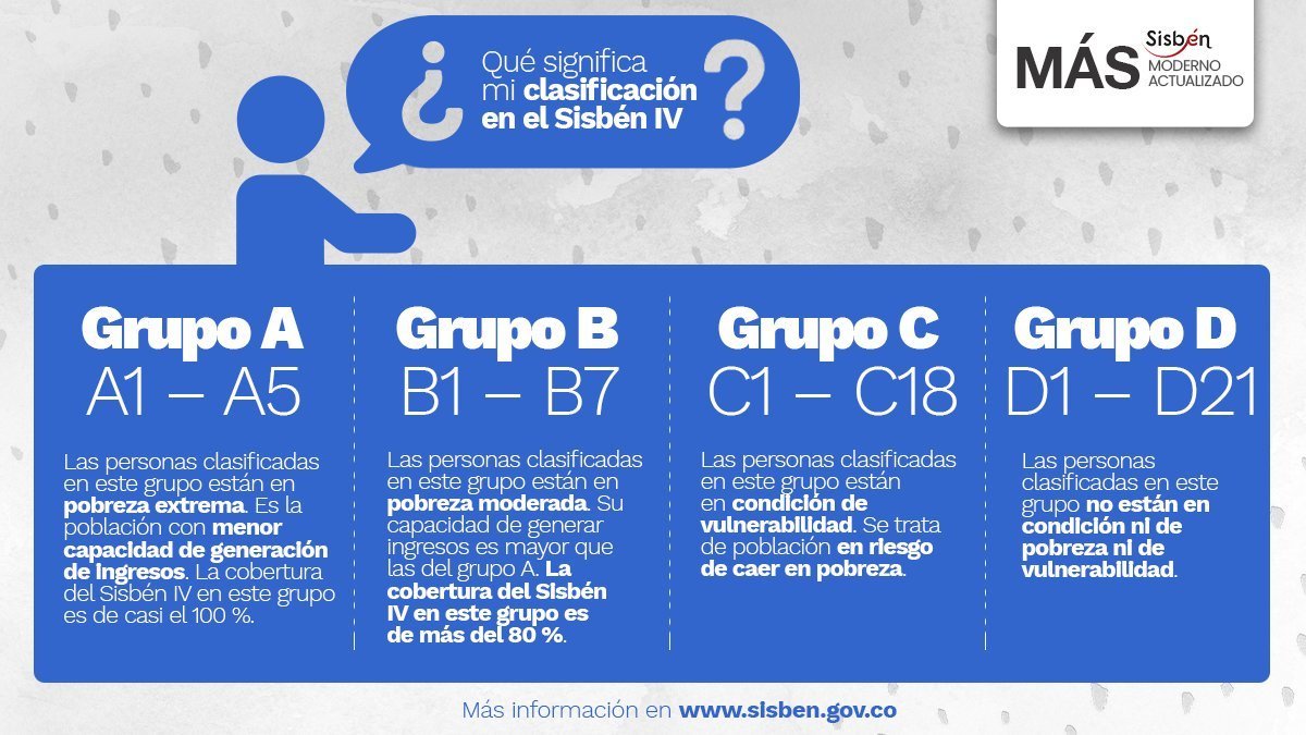 ¿Cómo Se Puede Acceder Al SISBEN? - Beneficios Del Sisben