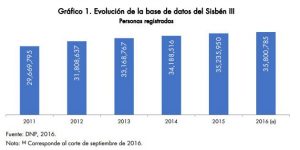 ¿Cuáles Son Los Límites De Los Beneficios Del Grupo B En El SISBEN ...