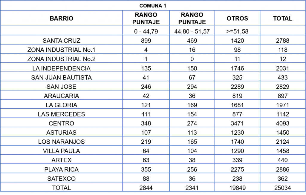 Cu les Son Los Niveles Del SISBEN Beneficios Del Sisben Cu les Son Los Niveles Del SISBEN Beneficios Del Sisben