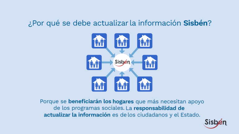 ¿Cuáles Son Los Pasos Para Actualizar La Información Del SISBEN ...