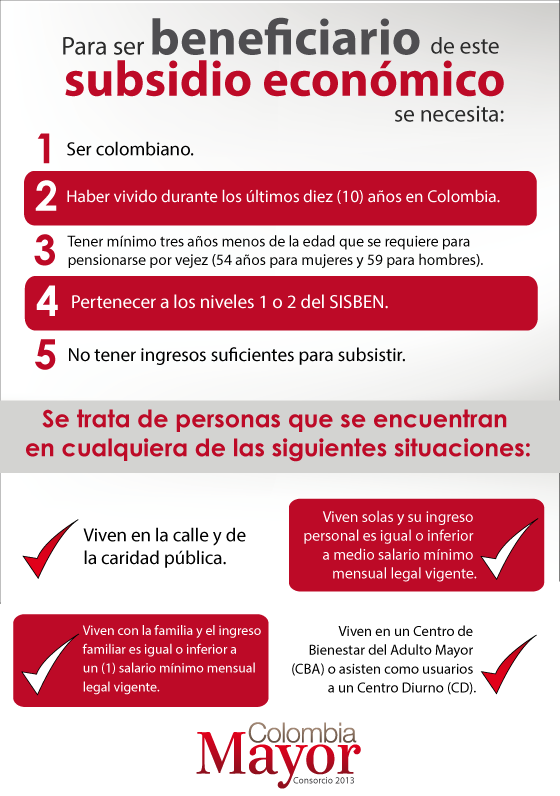 ¿Cómo Se Calcula El Puntaje Del SISBEN? - Beneficios Del Sisben