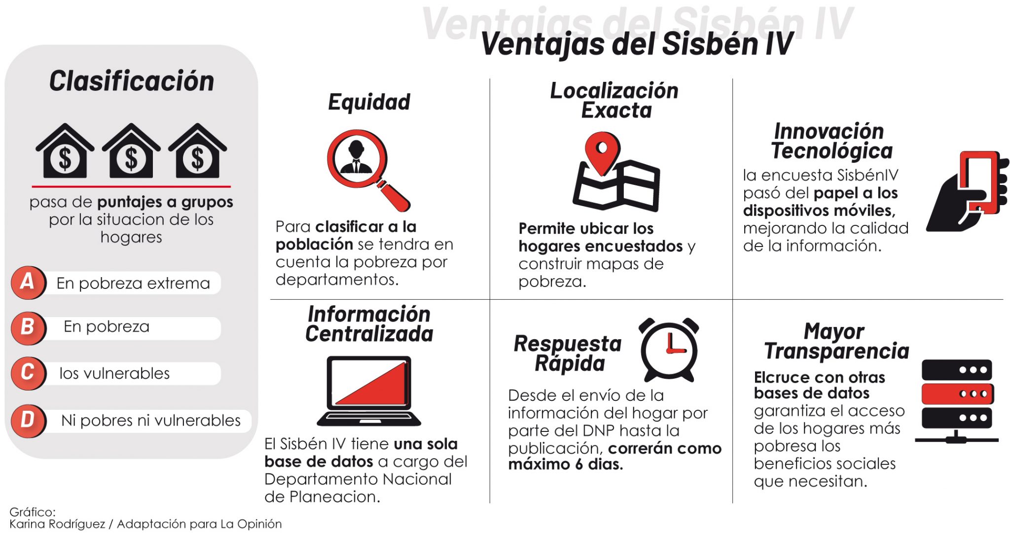 ¿Cuáles Son Los Beneficios De Los Grupos Del SISBEN 2022? - Beneficios ...