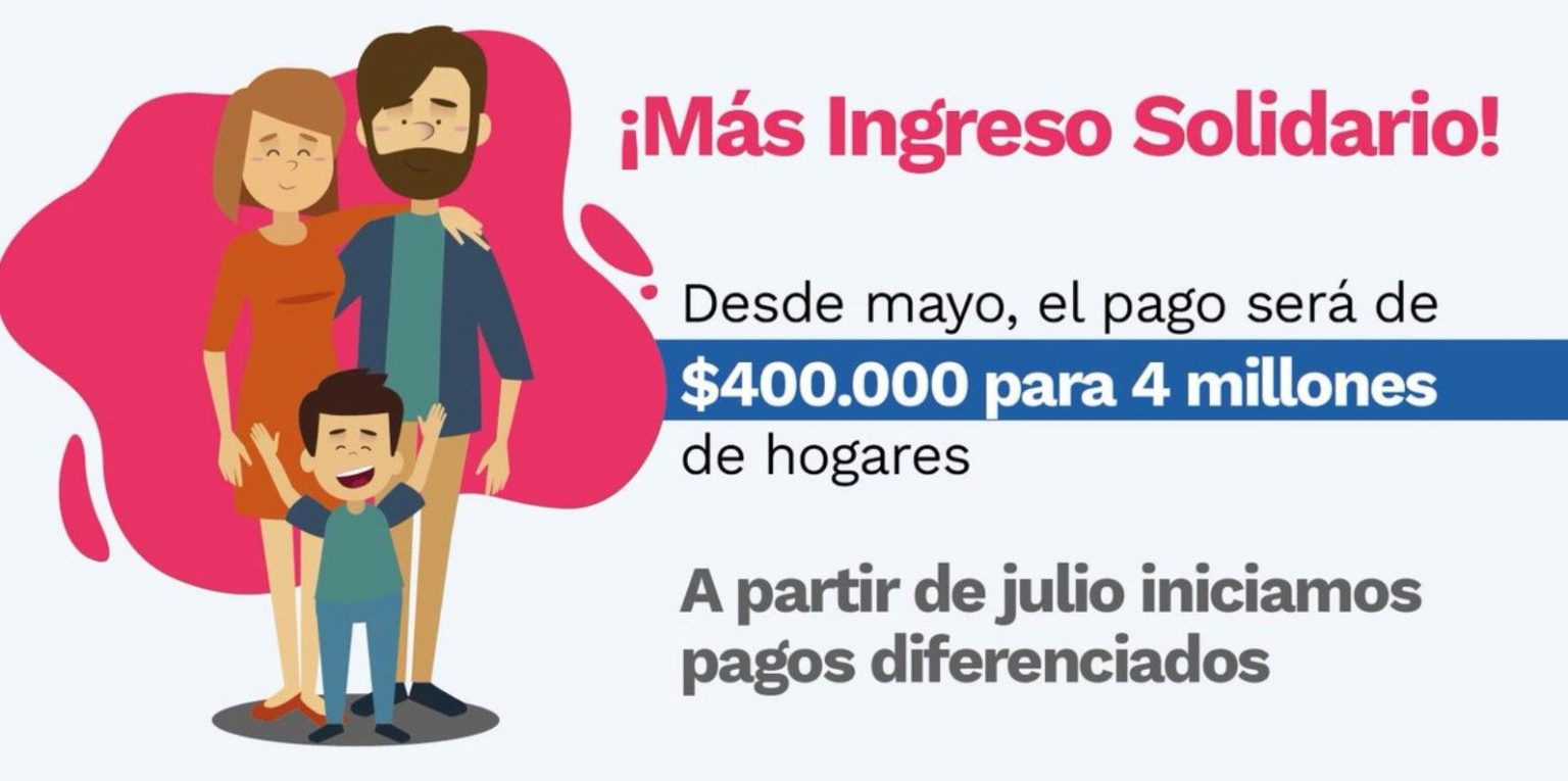 Qué Beneficios Tiene El Grupo C4 Del Sisben - Beneficios Del Sisben