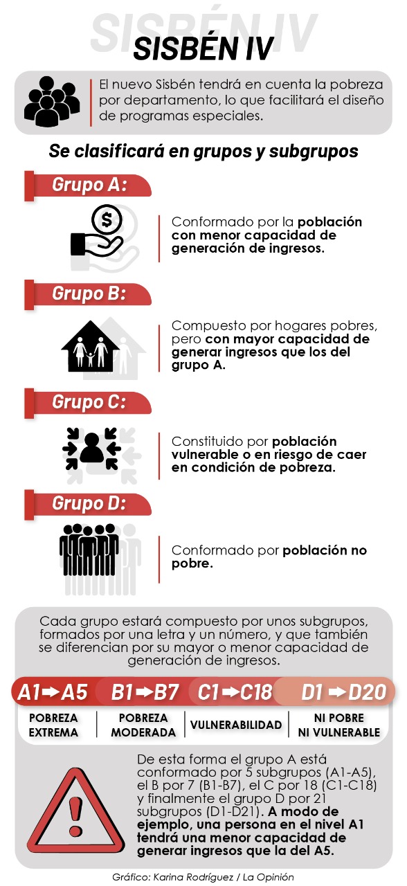 Que Es El Grupo C Del SISBEN - Beneficios Del Sisben