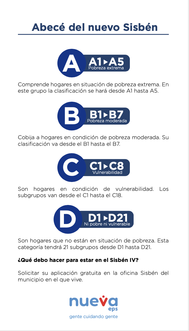 Qué Quiere Decir B7 En El Sisben - Beneficios Del Sisben